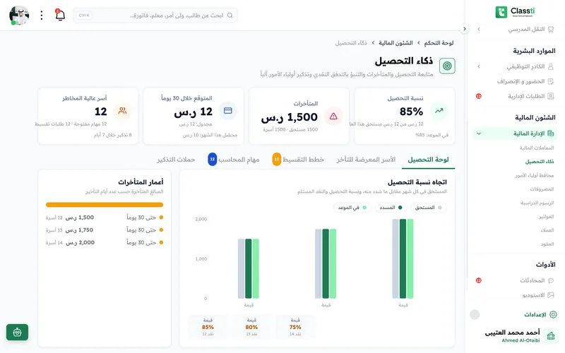 لوحة التحصيل الذكي في Classti: الأقساط والمتأخرات (بيانات تجريبية)