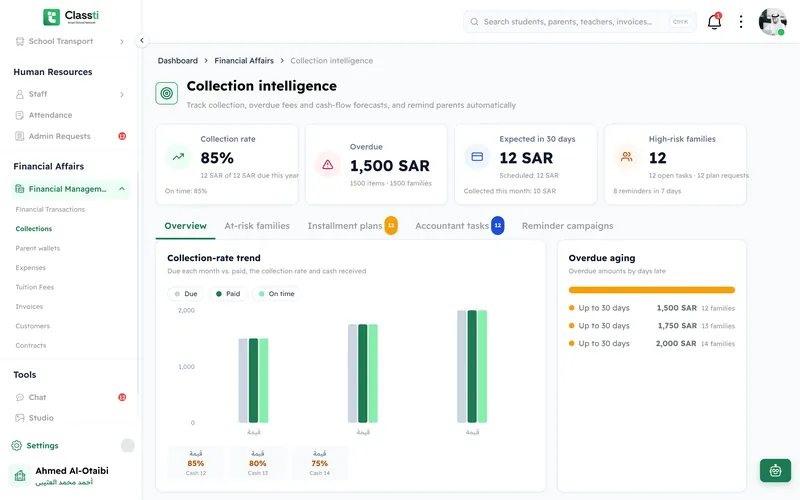 Classti collections dashboard: instalments and overdue fees (sample data)