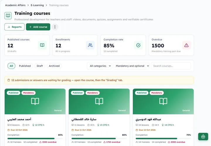 Courses and programmes in the Classti dashboard for academies (sample data)