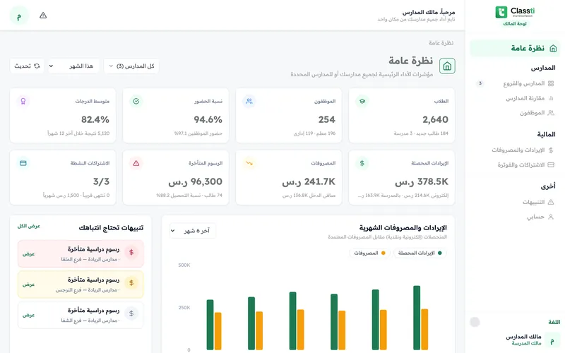 لوحة التقارير والإحصائيات في Classti