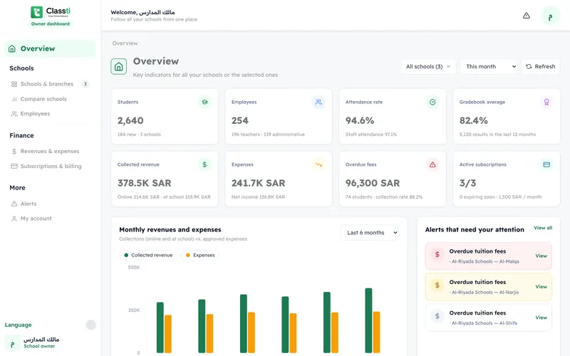 Classti reports and statistics