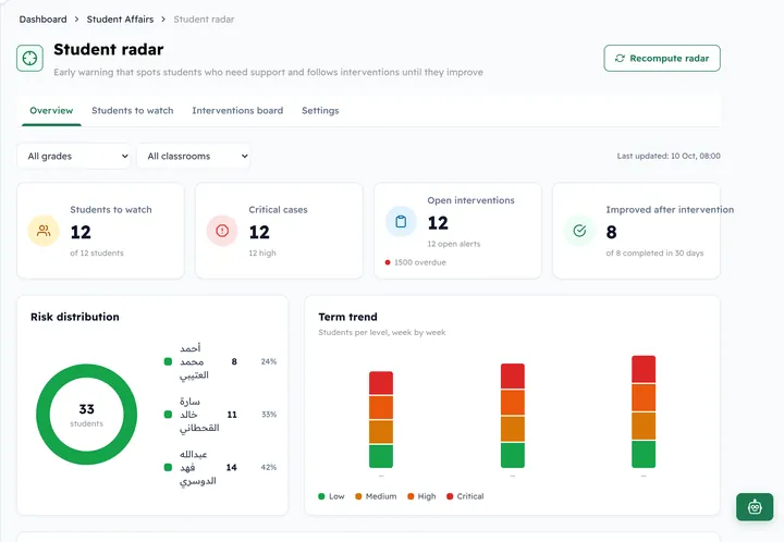 School Management System & Parent App for K-12 | Classti