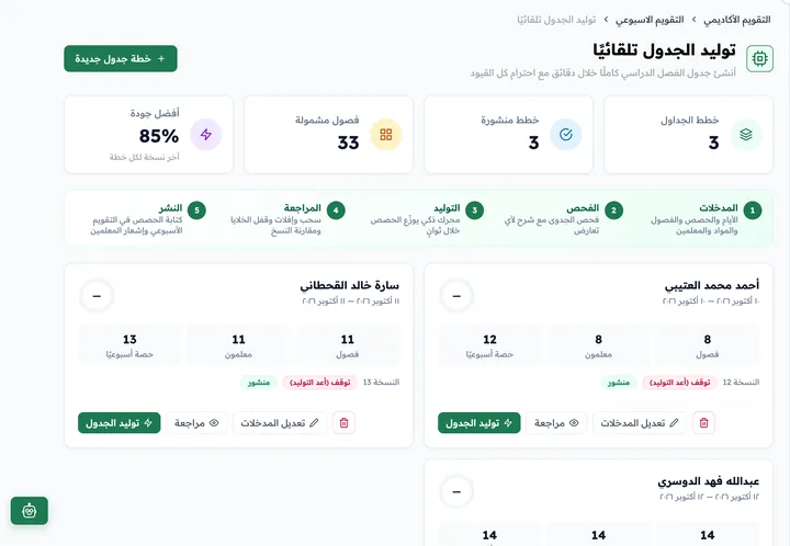 الجدول الدراسي الأسبوعي في لوحة Classti (بيانات تجريبية)